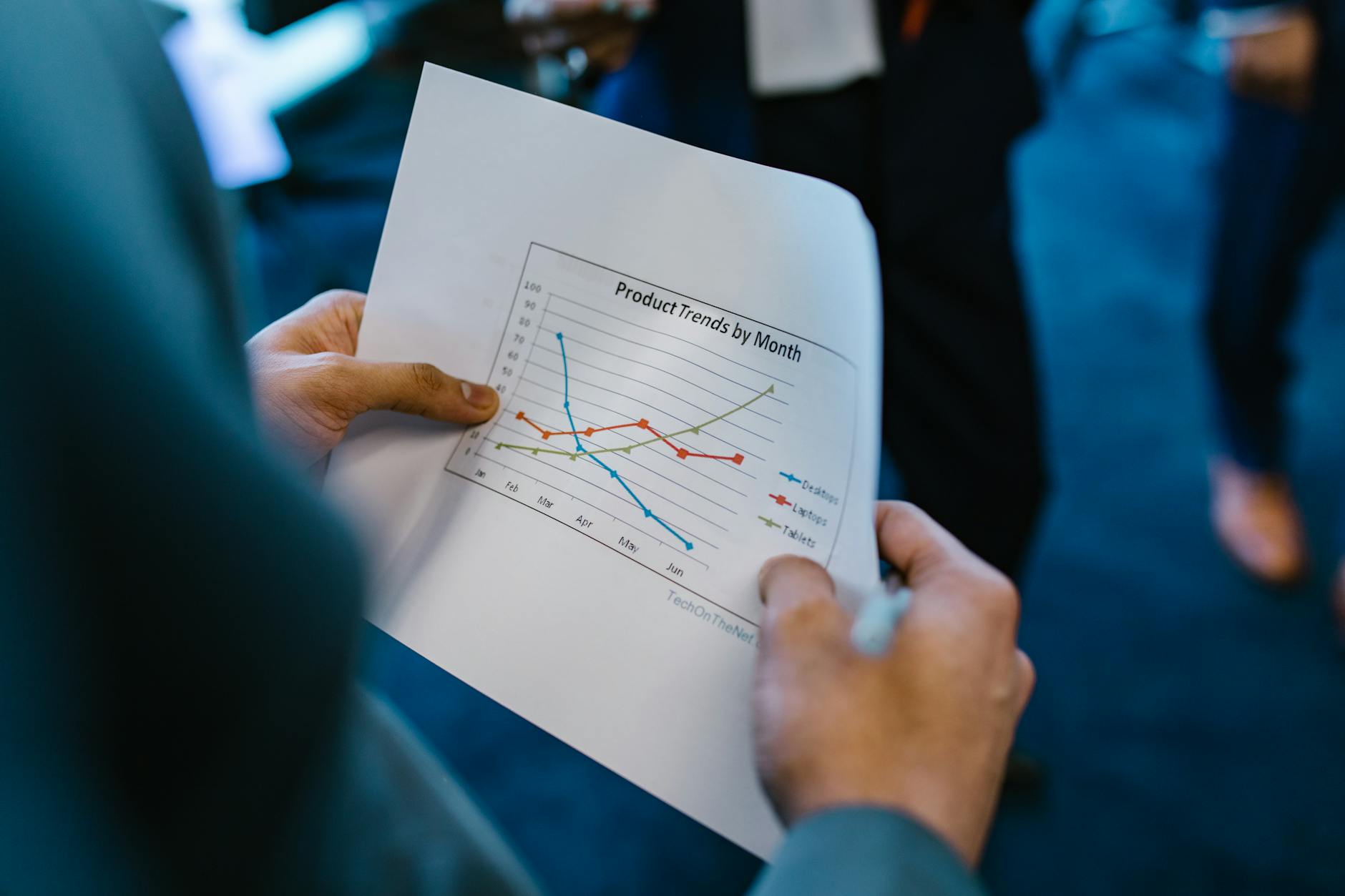 Product trend chart for Brisbane sales meeting preparation.