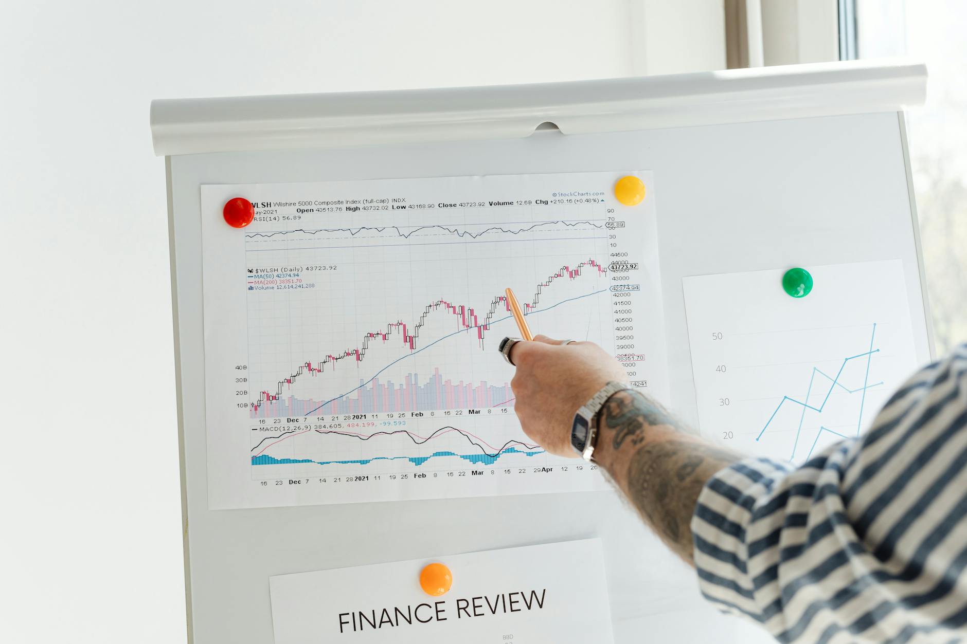 Financial report board for Trondheim investor trip planning.
