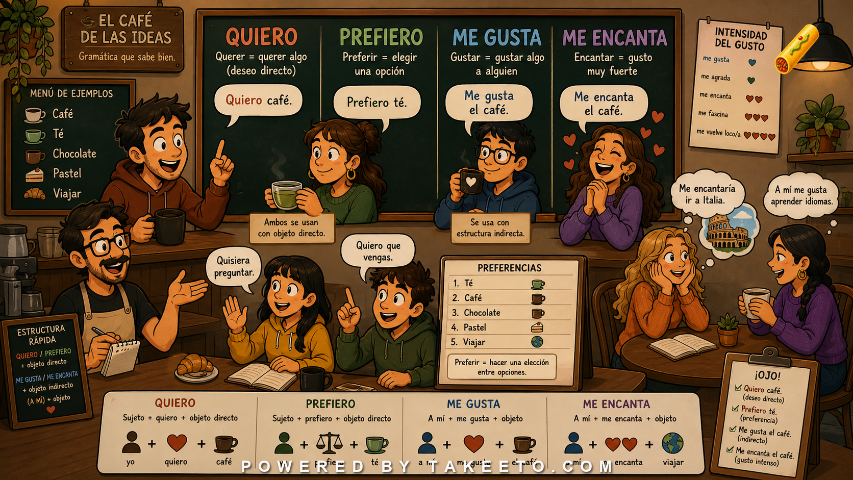 Comic Takeeto blog illustration for Querer, Preferir, Gustar, Encantar: Desire and Preference Structures, covering verb semantics.